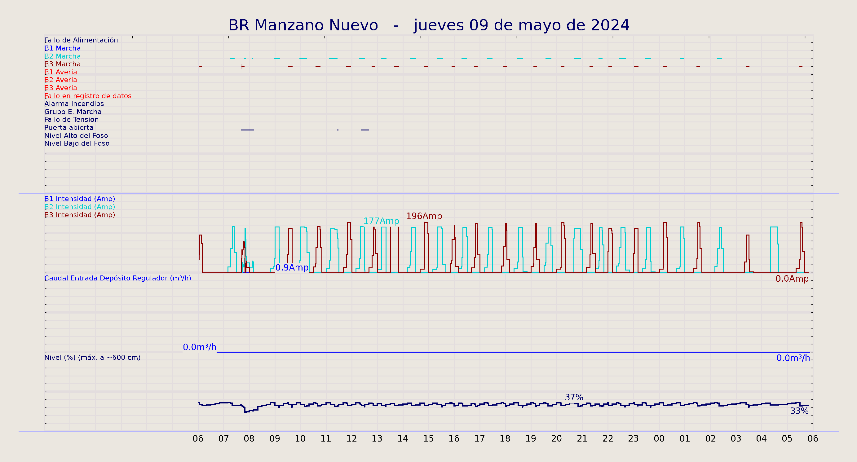 ../../imagenes/vid/2024/BR Manzano Nuevo/2024-05-09 BR Manzano Nuevo.png